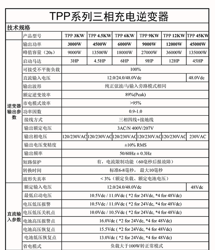 一元三相48V逆變器技術參數(shù)(1-12KW)-01.png 一元三相48V逆變器技術參數(shù)(1-12KW)-01.png
