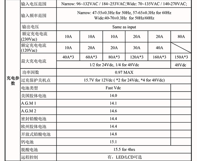一元三相48V逆變器技術參數(shù)(1-12KW)-02.png 一元三相48V逆變器技術參數(shù)(1-12KW)-02.png